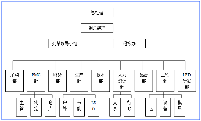 赢在执行 精益生产事业部的驻厂式培训与企业变革之道